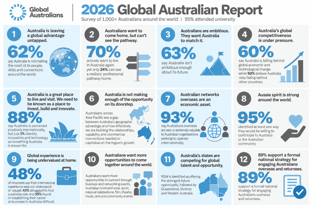 Backing Australian ambition in a globally competitive world – News Hub