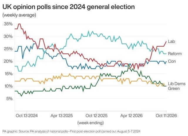 POLITICS Polls